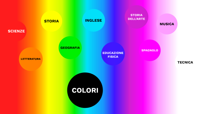 Colori By Pippo Cirio On Prezi Next