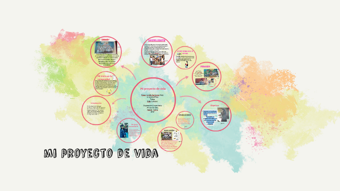mi proyecto de vida by Camila Rojas on Prezi