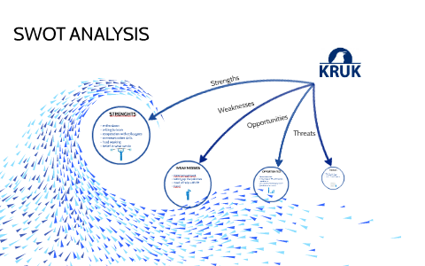 SWOT ANALYSIS by on Prezi
