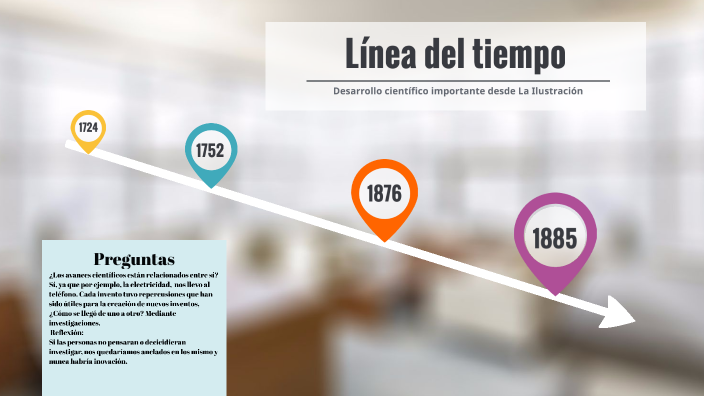 Contribuciones científicas más importantes desde la Ilustración hasta ...