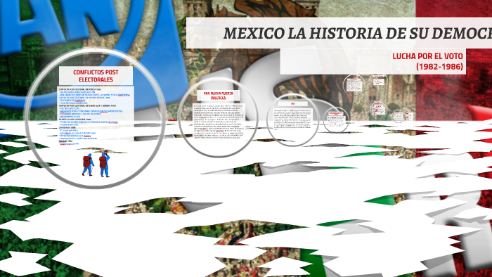 MEXICO LA HISTORIA DE SU DEMOCRACIA by José Juan Hernández Martínez on ...