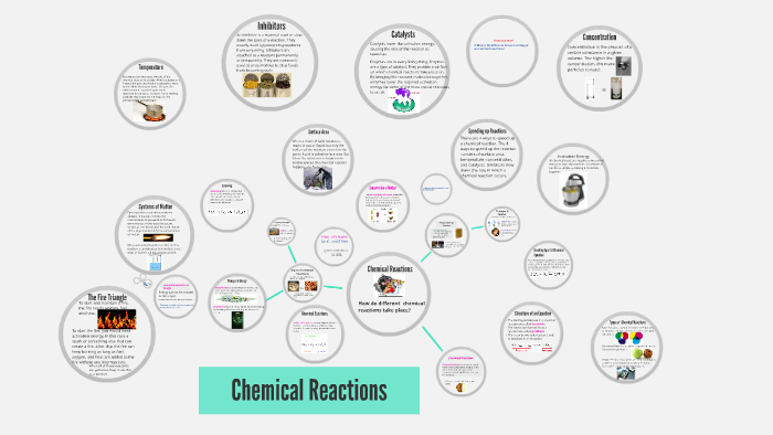 Chemical Reactions by SMITA MITTAL on Prezi