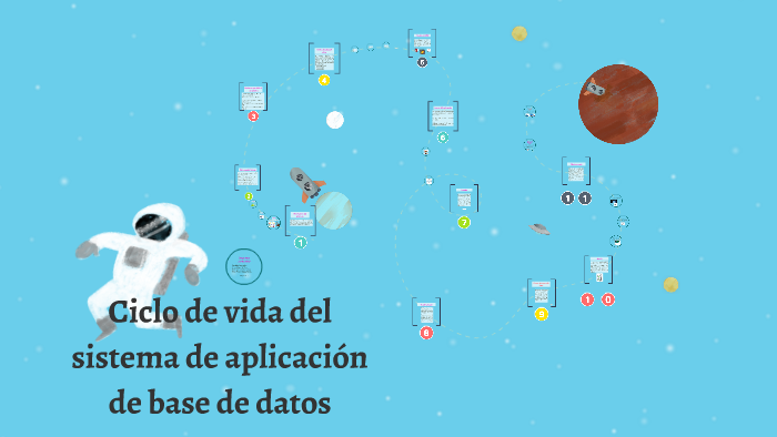 Ciclo de vida del sistema de aplicación de base de datos by Dafne Rivas