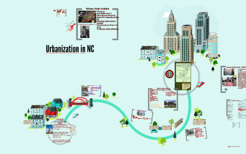 Urbanization in NC by Michelle B on Prezi