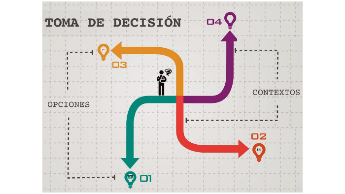 Toma de Decisiones by Mariely Rodriguez on Prezi