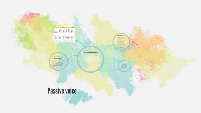 Passive Plus Model Passive Models by Daniel Waters on Prezi