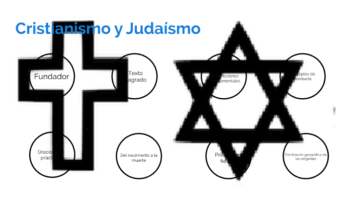 Comparación entre Cristianismo y Judaísmo by Sílvia Lliveria Domingo on ...