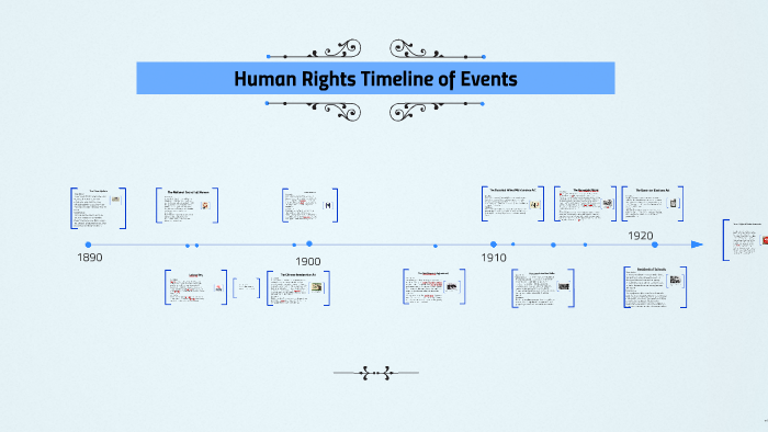 human-rights-timeline-of-events-by-nicole-isobe