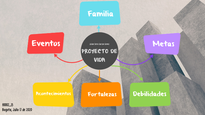 Proyecto de Vida Julian Garzon by Julian Garzon on Prezi