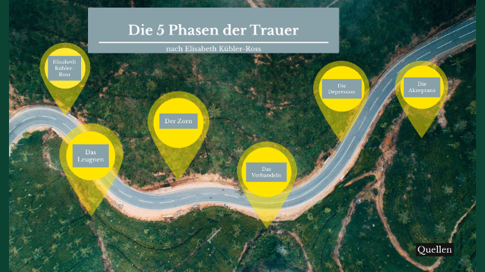Die 5 Phasen Der Trauer