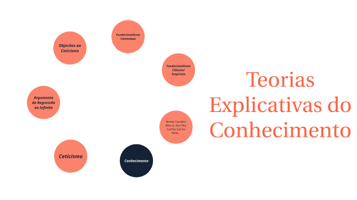 Teorias Explicativas Do Conhecimento By Ana Rita Cunha On Prezi