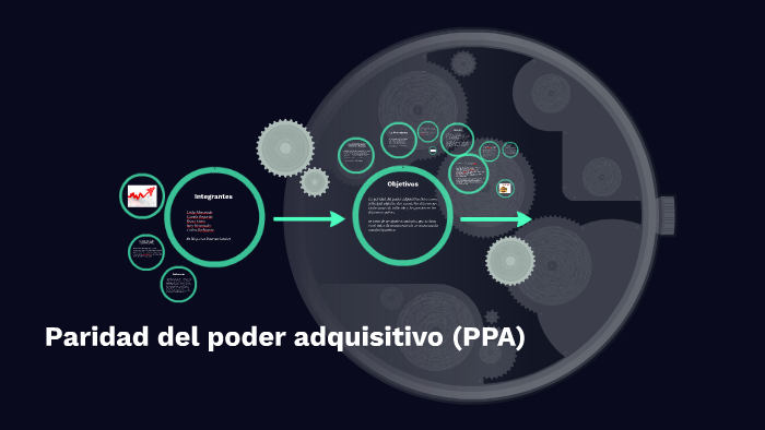 Paridad Del Poder Adquisitivo Ppa By On Prezi Next