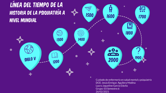 Línea del tiempo de la Historia de la Psiquiatría a Nivel Mundial by