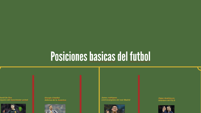 Posiciones básicas del futbol by Nicolas Moreno on Prezi