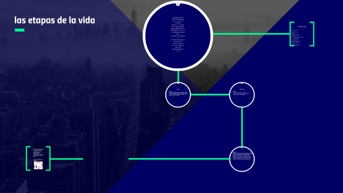 las etapas de la vida by carmela ramirez diaz on Prezi