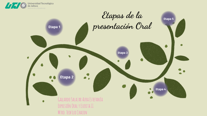 Etapas De La Presentación Oral By Estefanía Salazar On Prezi