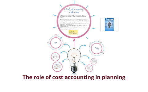 role of cost accounting in strategic planning and management control