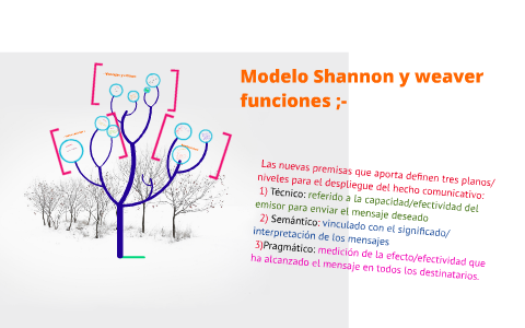 Modelo Shannon y weaver funciones ;- by Andi Gomez Villarruel