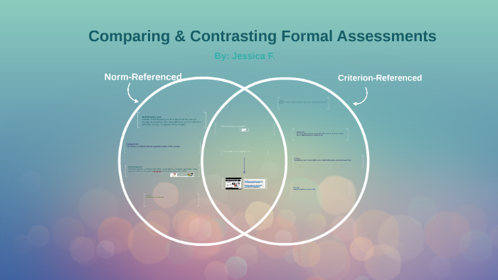 Criterion-referenced Vs Norm-referenced Assessments By Jessica Ferreira ...