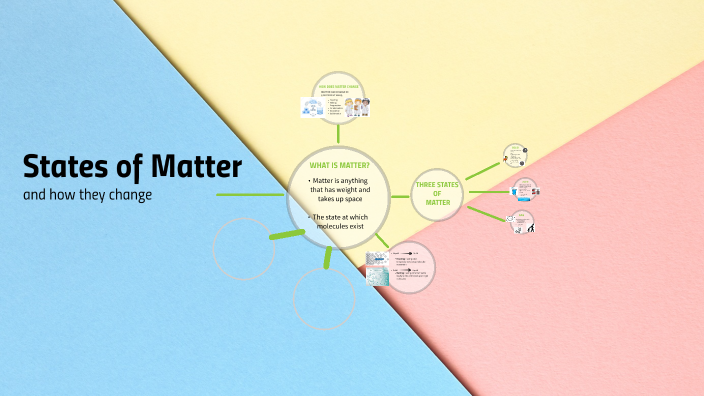 States of Matter by Sasha Kauwale on Prezi