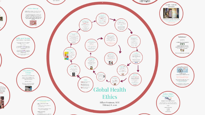 Global Health Ethics by Hillary Ferguson on Prezi