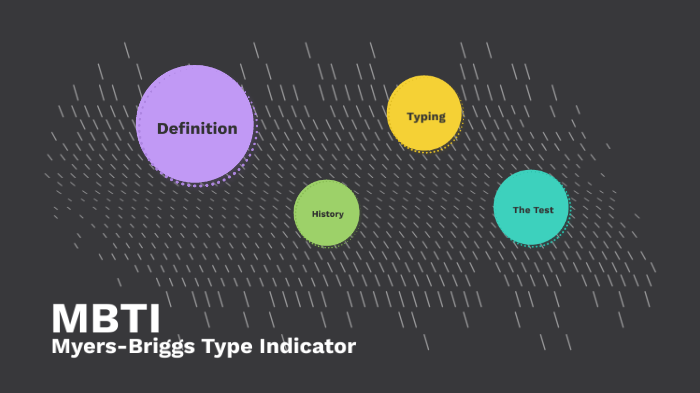 MBTI Type Presentation--Introduction