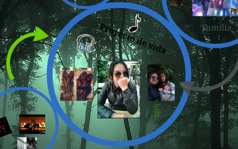 Proyecto de vida by Laura Lopez on Prezi