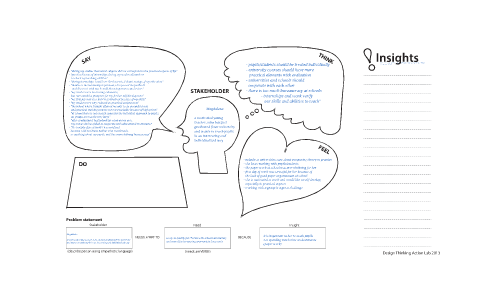My Empathy Map by Krzysztof Kluza on Prezi