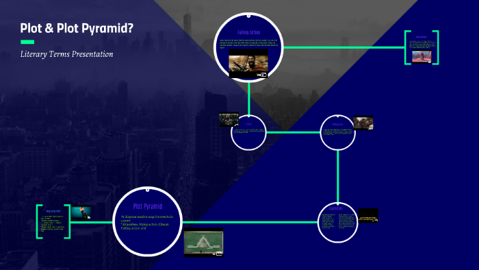 What is the Plot & Plot Pyramid by skylar shields on Prezi