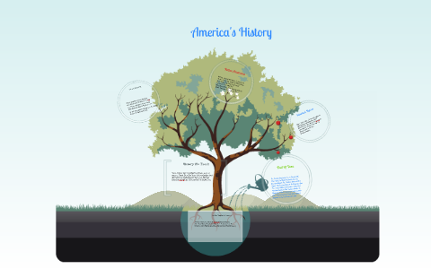 America's History by Emely Vargas on Prezi