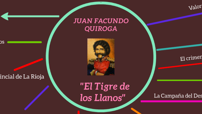 JUAN FACUNDO QUIROGA by Alma Gonelli on Prezi