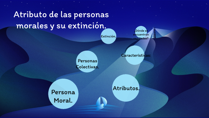 Atributo De Las Personas Morales Y Su Extinción By Adriana Ruiz On Prezi 4130