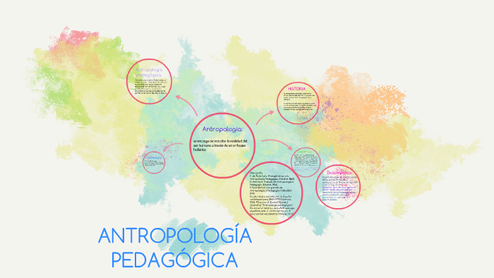 ANTROPOLOGIA PEDAGOGICA By Diana Nanguse On Prezi