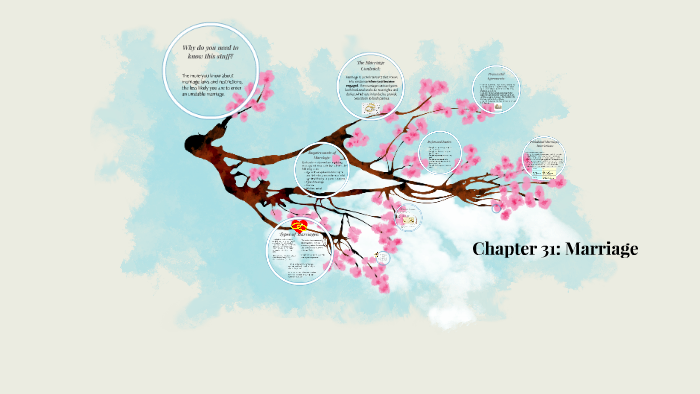 Chapter 31: Marriage by on Prezi