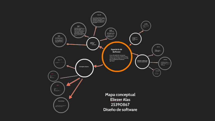 Mapa conceptual ingenieria de software by Eliezer Alas on Prezi Next