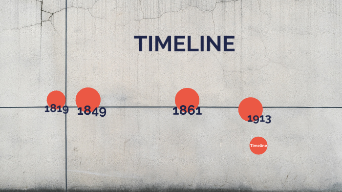Harriet Tubman Timeline by Aryanna Rodriguez on Prezi