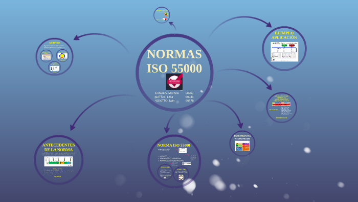 NORMAS ISO 55000 by Leila Gattas on Prezi