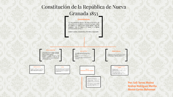 Constitución de la República de Nueva Granada 1853 by Mateo Sanchez on ...