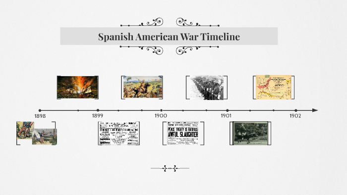 Spanish American War Timeline By Jennifer Jones On Prezi