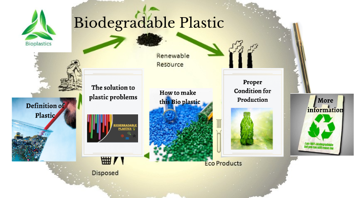 Biodegradable plastic process