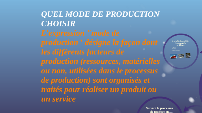 LES DIFFERENTS MODES DE PRODUCTION by mark Foucher