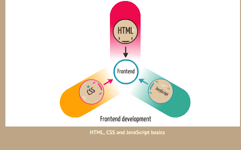 Frontend development basics by Maurycy Michalski on Prezi