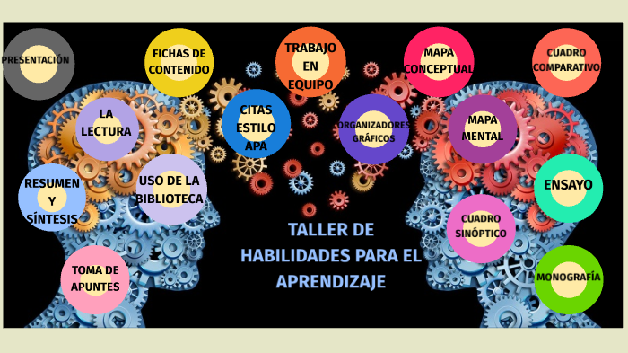 Taller de habilidades para el aprendizaje by Maya Modesto on Prezi