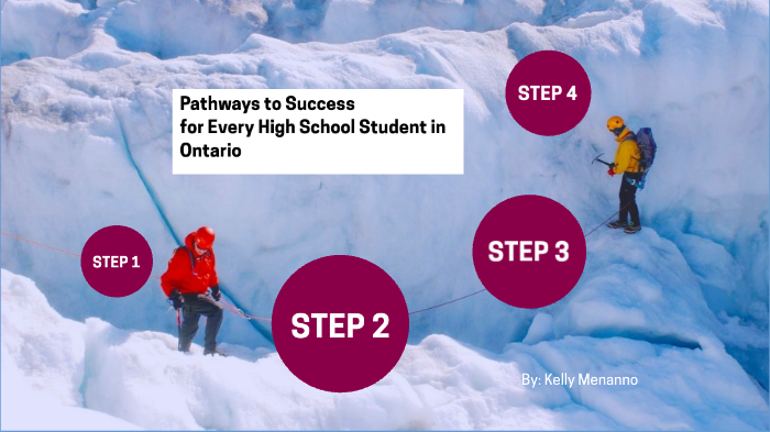 Ontario Secondary School Diploma Requirements Pdf