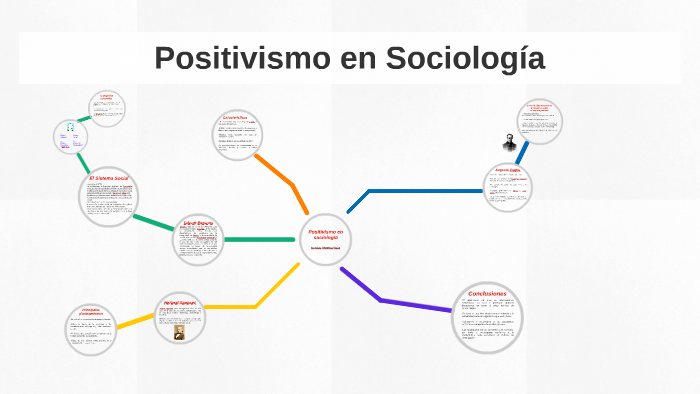 Positivismo En Sociología By Daniela Martinez Diaz On Prezi