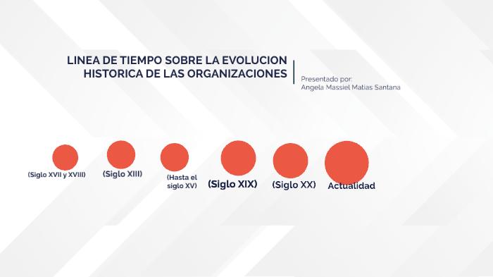 Linea de tiempo sobre la evolución histórica de las organizaciones by Angela Massiel Matías 