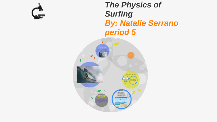 Physics of Surfing by Natalie Serrano on Prezi