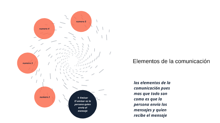 los componentes de la comunicacion by jose ramirez on Prezi