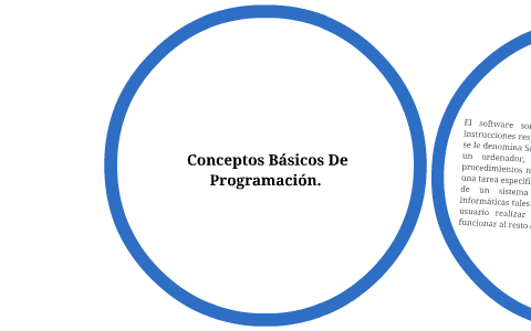 Conceptos Básicos De Programación. by Wilfrido Lopez Lopez on Prezi