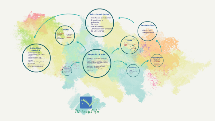 Propuesta de Valor by Maresa Ramirez on Prezi